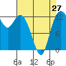 McMicken Island tide chart for Saturday, April 27, 2024