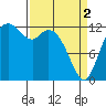 McMicken Island tide chart for Tuesday, April 2, 2024