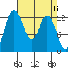 McMicken Island tide chart for Saturday, April 6, 2024