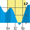 McMicken Island tide chart for Sunday, May 12, 2024