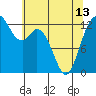McMicken Island tide chart for Monday, May 13, 2024