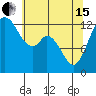 McMicken Island tide chart for Wednesday, May 15, 2024