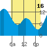 McMicken Island tide chart for Thursday, May 16, 2024