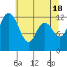 McMicken Island tide chart for Saturday, May 18, 2024