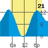 McMicken Island tide chart for Tuesday, May 21, 2024