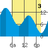 McMicken Island tide chart for Friday, May 3, 2024