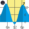 McMicken Island tide chart for Tuesday, May 7, 2024