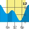 McMicken Island tide chart for Wednesday, June 12, 2024