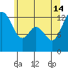 McMicken Island tide chart for Friday, June 14, 2024