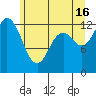 McMicken Island tide chart for Sunday, June 16, 2024