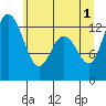 McMicken Island tide chart for Saturday, June 1, 2024