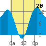 McMicken Island tide chart for Thursday, June 20, 2024
