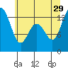 McMicken Island tide chart for Saturday, June 29, 2024