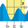McMicken Island tide chart for Sunday, June 2, 2024