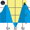 McMicken Island tide chart for Thursday, June 6, 2024