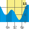 McMicken Island tide chart for Thursday, July 11, 2024