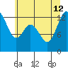 McMicken Island tide chart for Friday, July 12, 2024