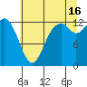 McMicken Island tide chart for Tuesday, July 16, 2024