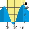 McMicken Island tide chart for Friday, July 19, 2024