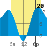 McMicken Island tide chart for Saturday, July 20, 2024