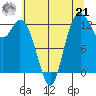 McMicken Island tide chart for Sunday, July 21, 2024