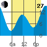 McMicken Island tide chart for Saturday, July 27, 2024
