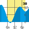 McMicken Island tide chart for Tuesday, July 30, 2024