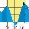McMicken Island tide chart for Saturday, July 6, 2024