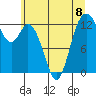 McMicken Island tide chart for Monday, July 8, 2024