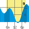 McMicken Island tide chart for Tuesday, July 9, 2024