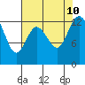 McMicken Island tide chart for Saturday, August 10, 2024