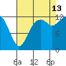 McMicken Island tide chart for Tuesday, August 13, 2024