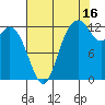 McMicken Island tide chart for Friday, August 16, 2024