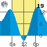 McMicken Island tide chart for Monday, August 19, 2024