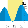 McMicken Island tide chart for Saturday, August 31, 2024