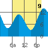 McMicken Island tide chart for Friday, August 9, 2024
