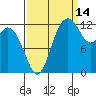 McMicken Island tide chart for Saturday, September 14, 2024