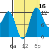 McMicken Island tide chart for Monday, September 16, 2024