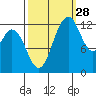 McMicken Island tide chart for Saturday, September 28, 2024