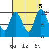 McMicken Island tide chart for Thursday, September 5, 2024