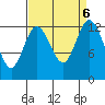 McMicken Island tide chart for Friday, September 6, 2024