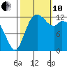 McMicken Island tide chart for Thursday, October 10, 2024