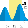 McMicken Island tide chart for Tuesday, October 15, 2024