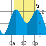 McMicken Island tide chart for Saturday, October 5, 2024