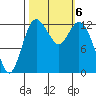 McMicken Island tide chart for Sunday, October 6, 2024
