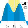 McMicken Island tide chart for Saturday, November 16, 2024