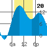 McMicken Island tide chart for Wednesday, November 20, 2024
