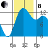 McMicken Island tide chart for Friday, November 8, 2024