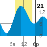 McMicken Island tide chart for Saturday, December 21, 2024