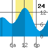 McMicken Island tide chart for Tuesday, December 24, 2024